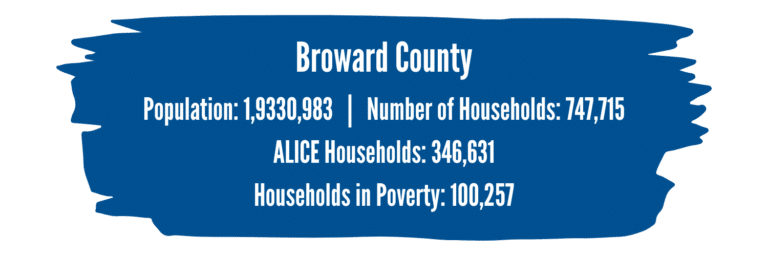 Broward County numbers